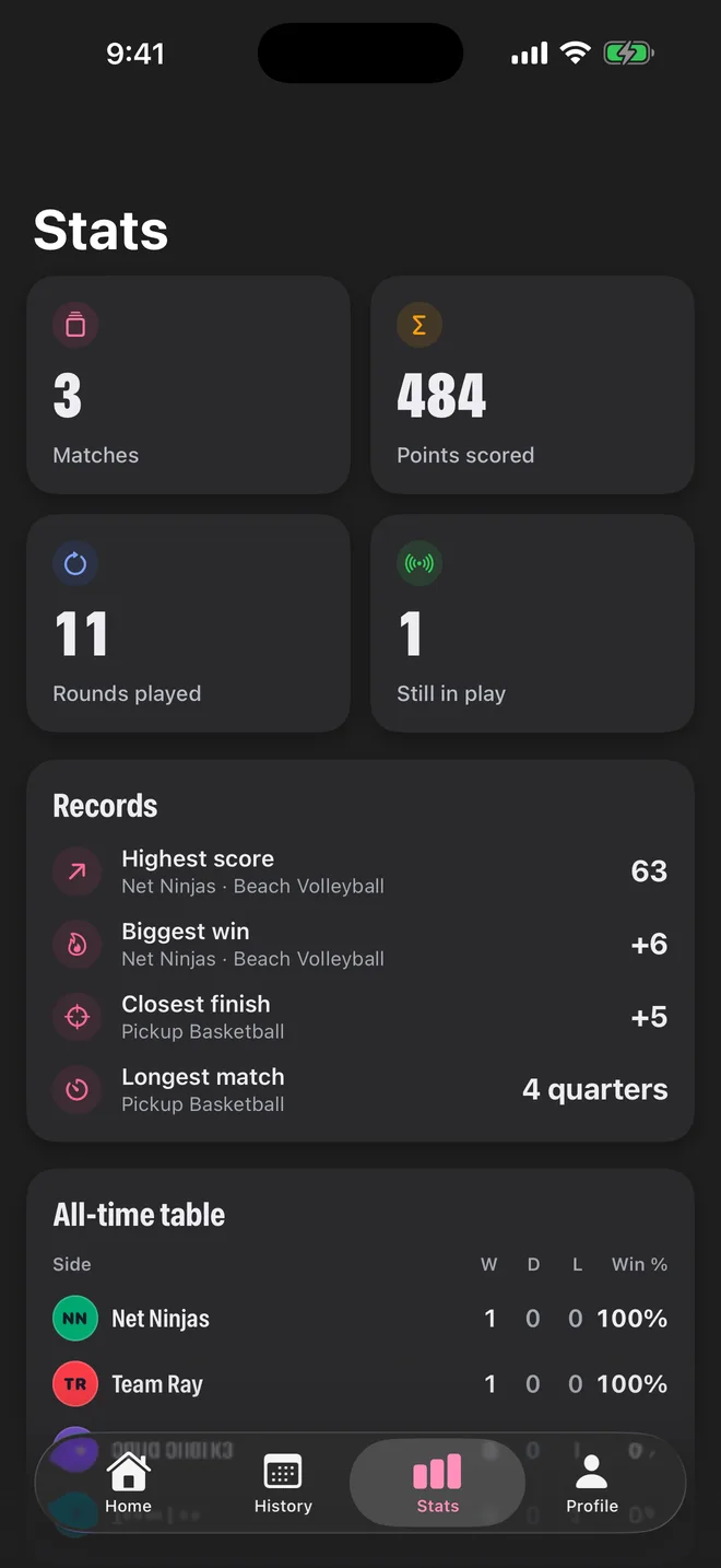 Scoreyo lifetime stats: three matches, 484 points scored, and an all-time table.